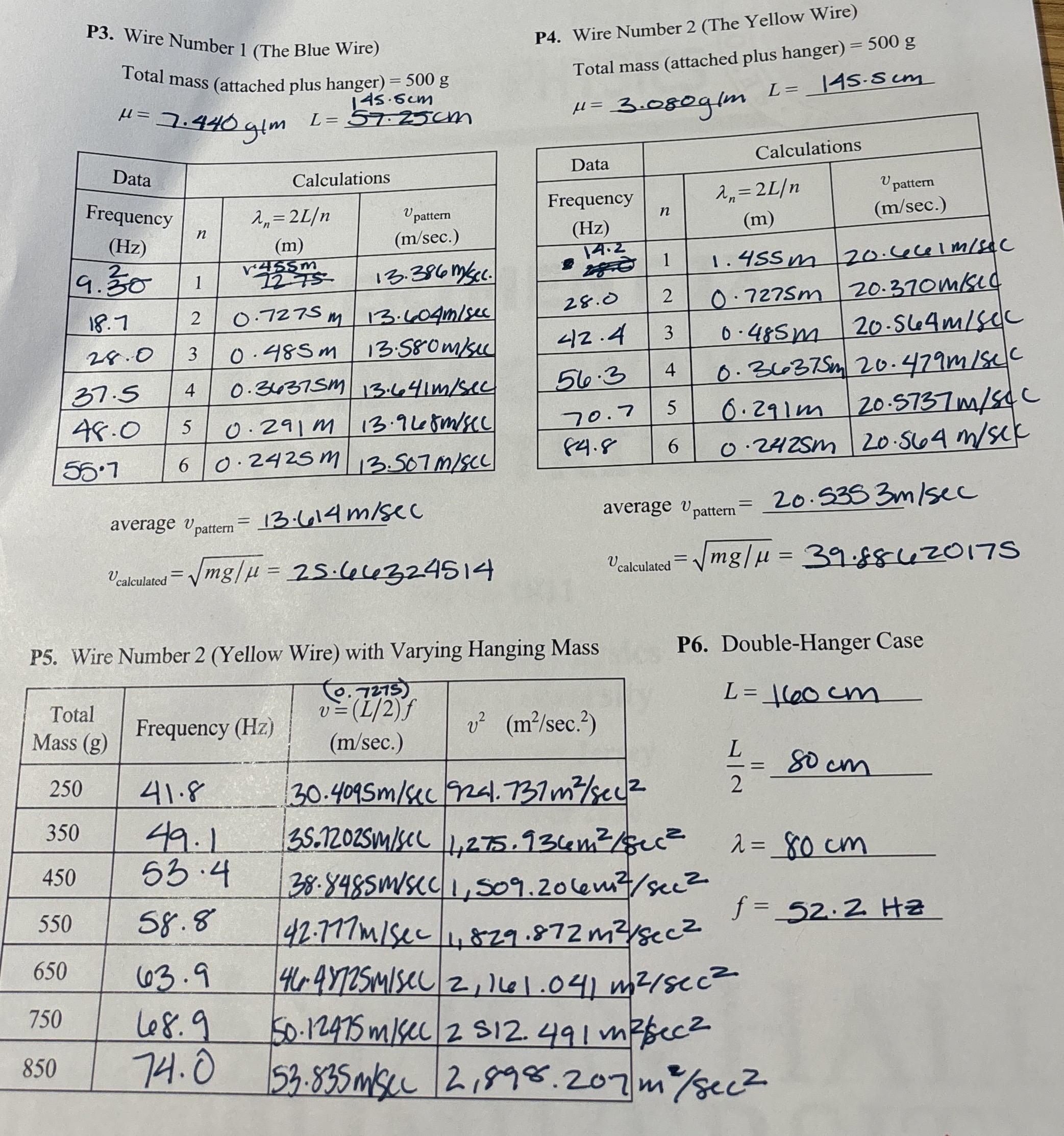 W 2 . Using the data obtained in Step P 5 (
