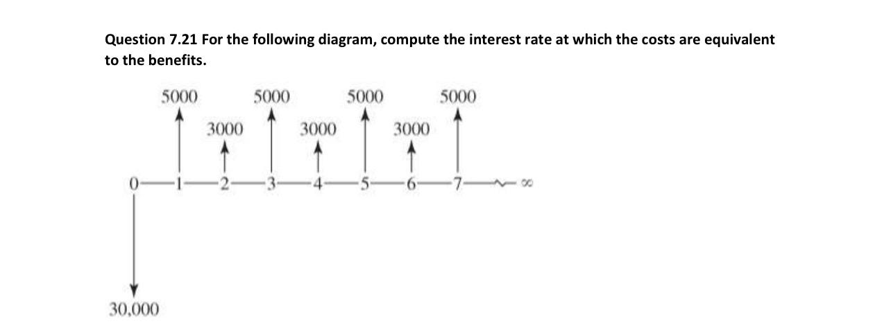 Question 7 . 2 1 For the following diagram,