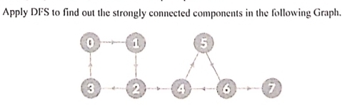 Apply DFS to find out the strongly connected