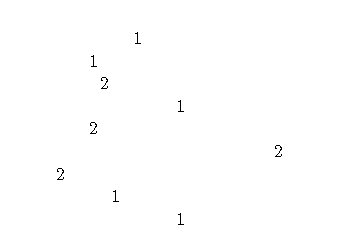 This is to be related to ROS and the programming