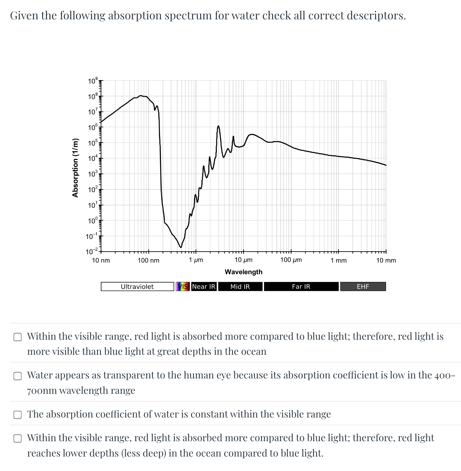 Within the visible range, red light is absorbed