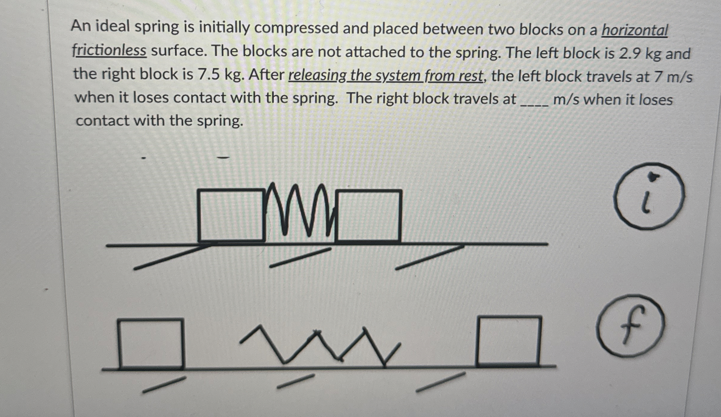 An ideal spring is initially compressed and