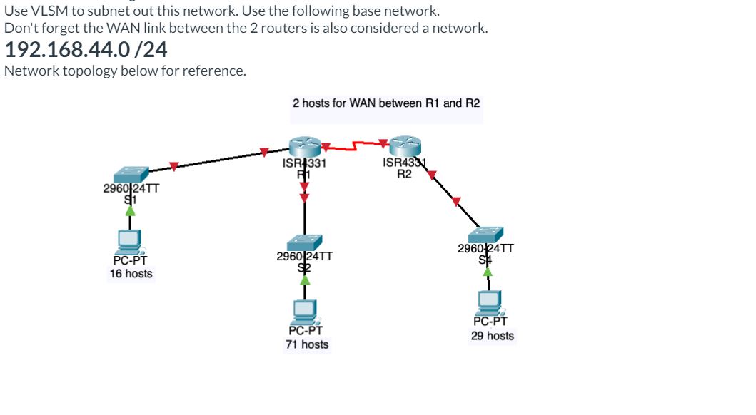 Use VLSM to subnet out this network. Use the