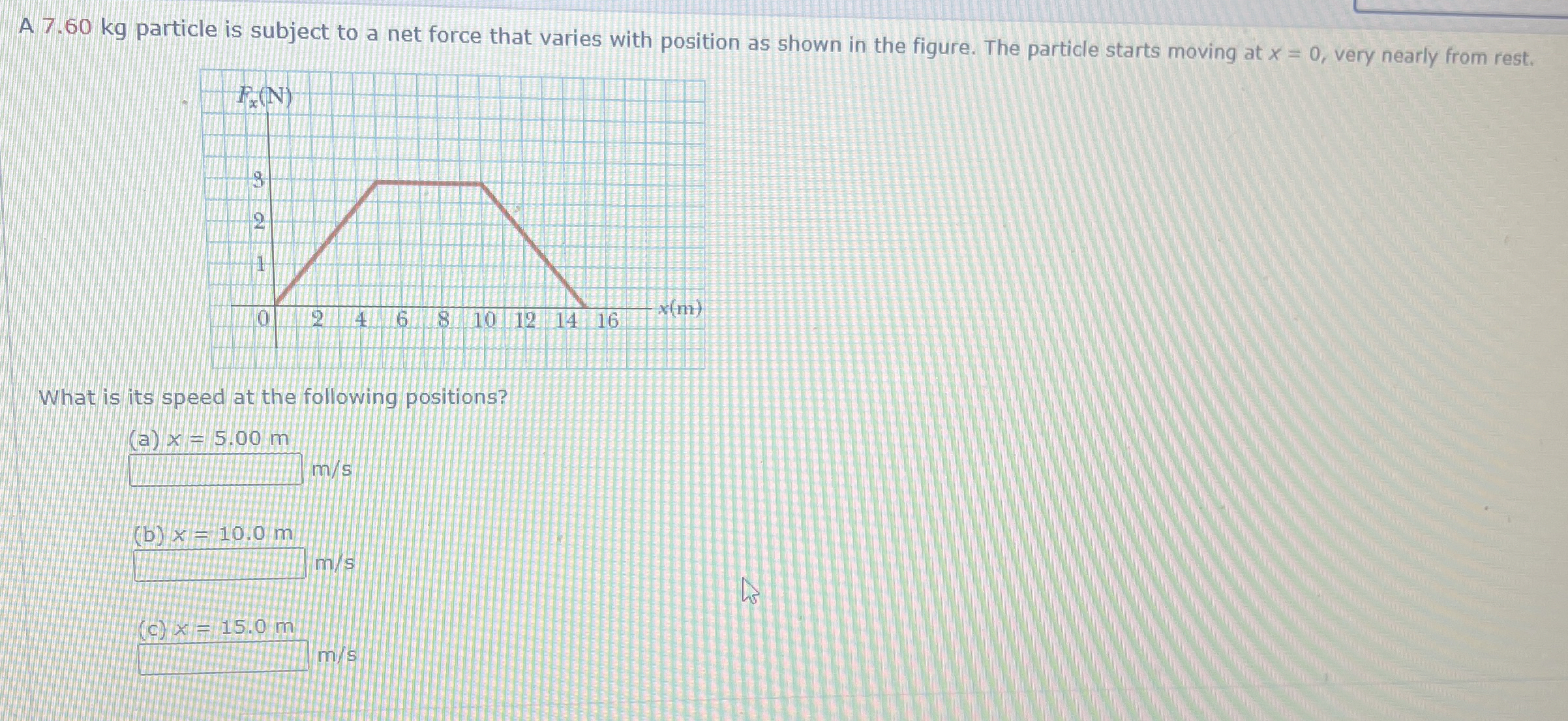 A 7 . 6 0 kg particle is subject to a net force