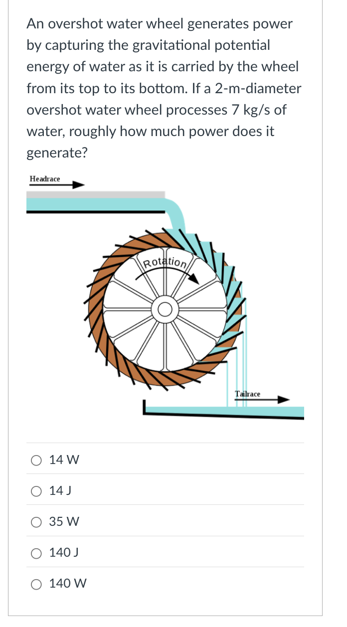 An overshot water wheel generates power by
