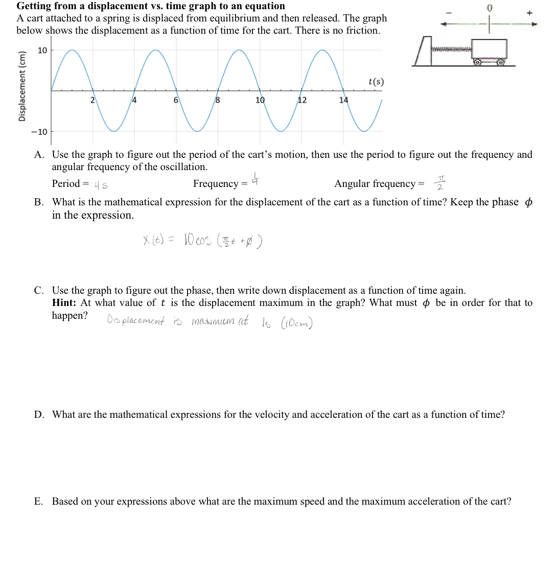 Getting from a displacement vs . time graph to an