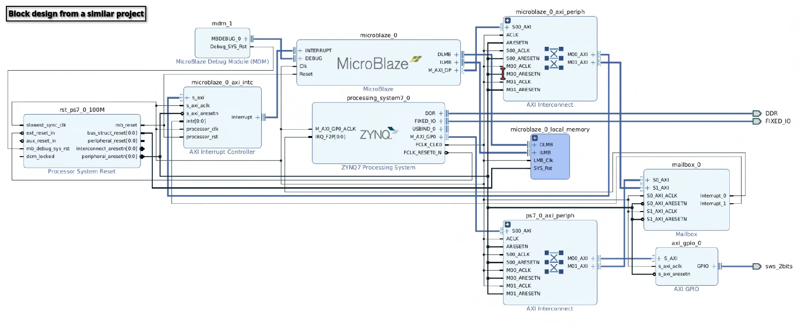 I need help in embedded systemes ( system on chip