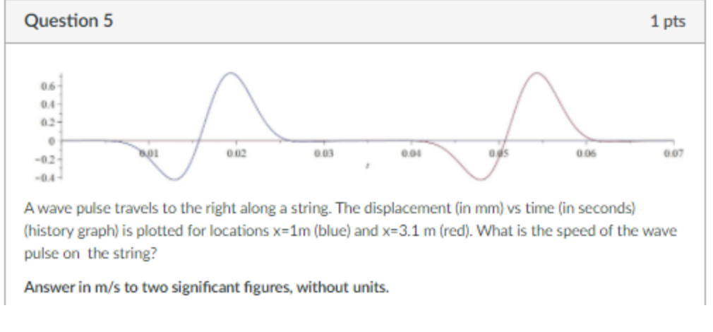 Question 5 A wave pulse travels to the right