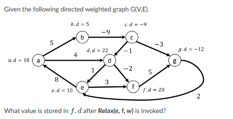 Given the following directed weighted graph G ( V