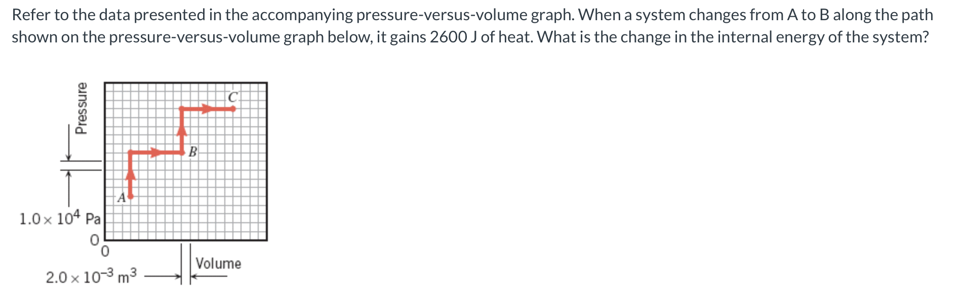 Refer to the data presented in the accompanying