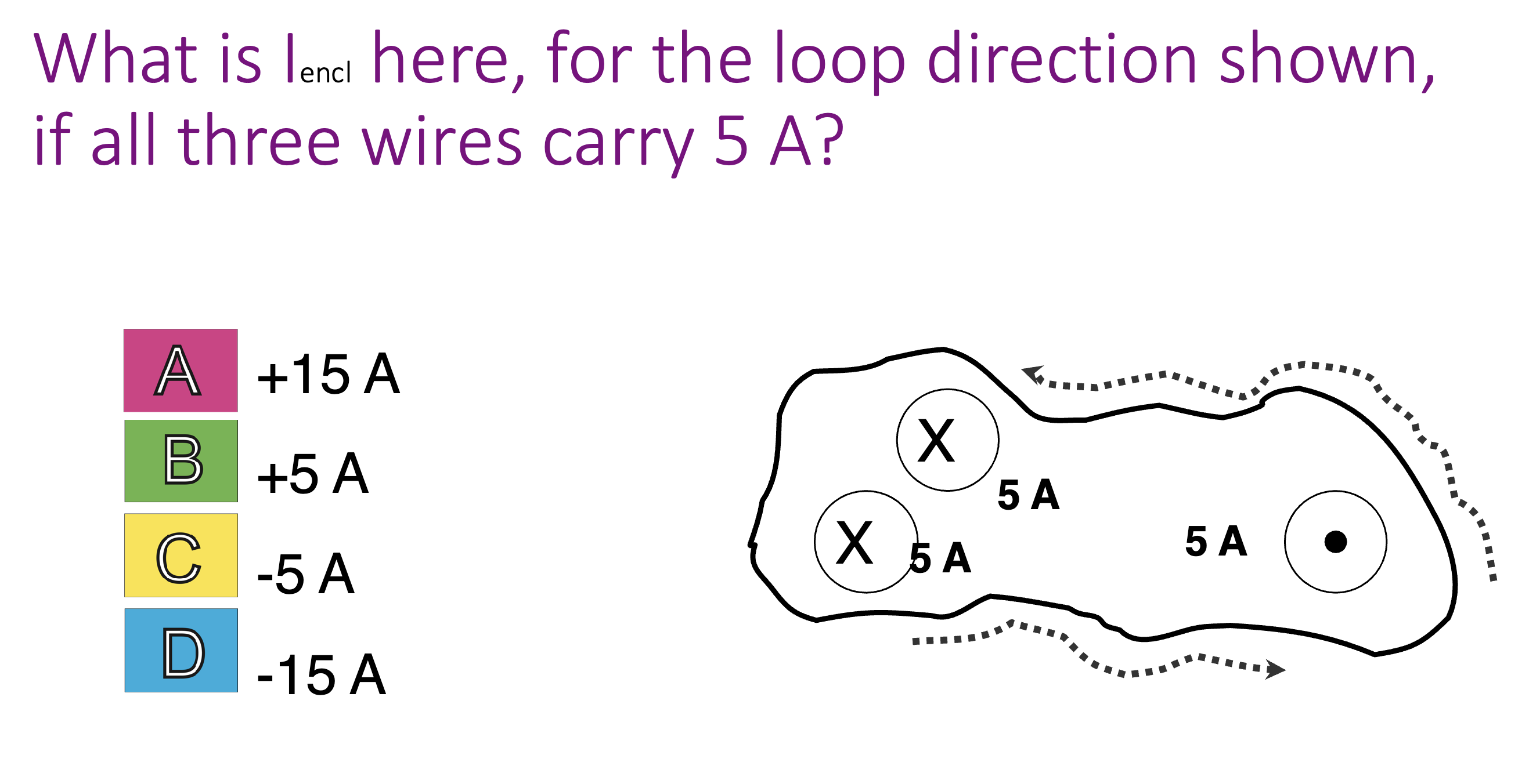 What is I ( enc ) here, for the loop direction
