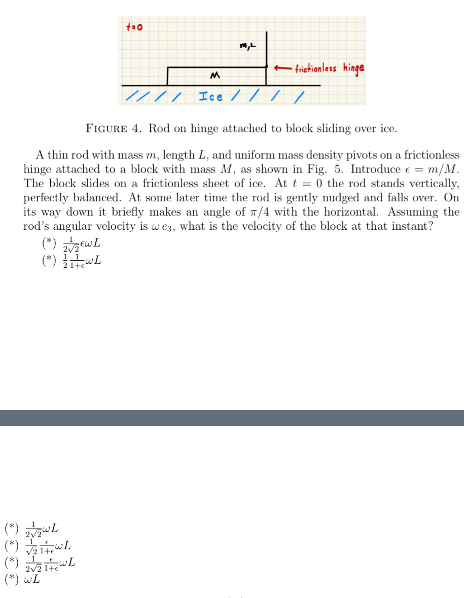 Figure 4 . Rod on hinge attached to block sliding