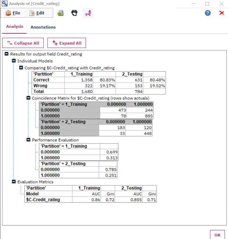 Based on the picture below, identify accuracy for