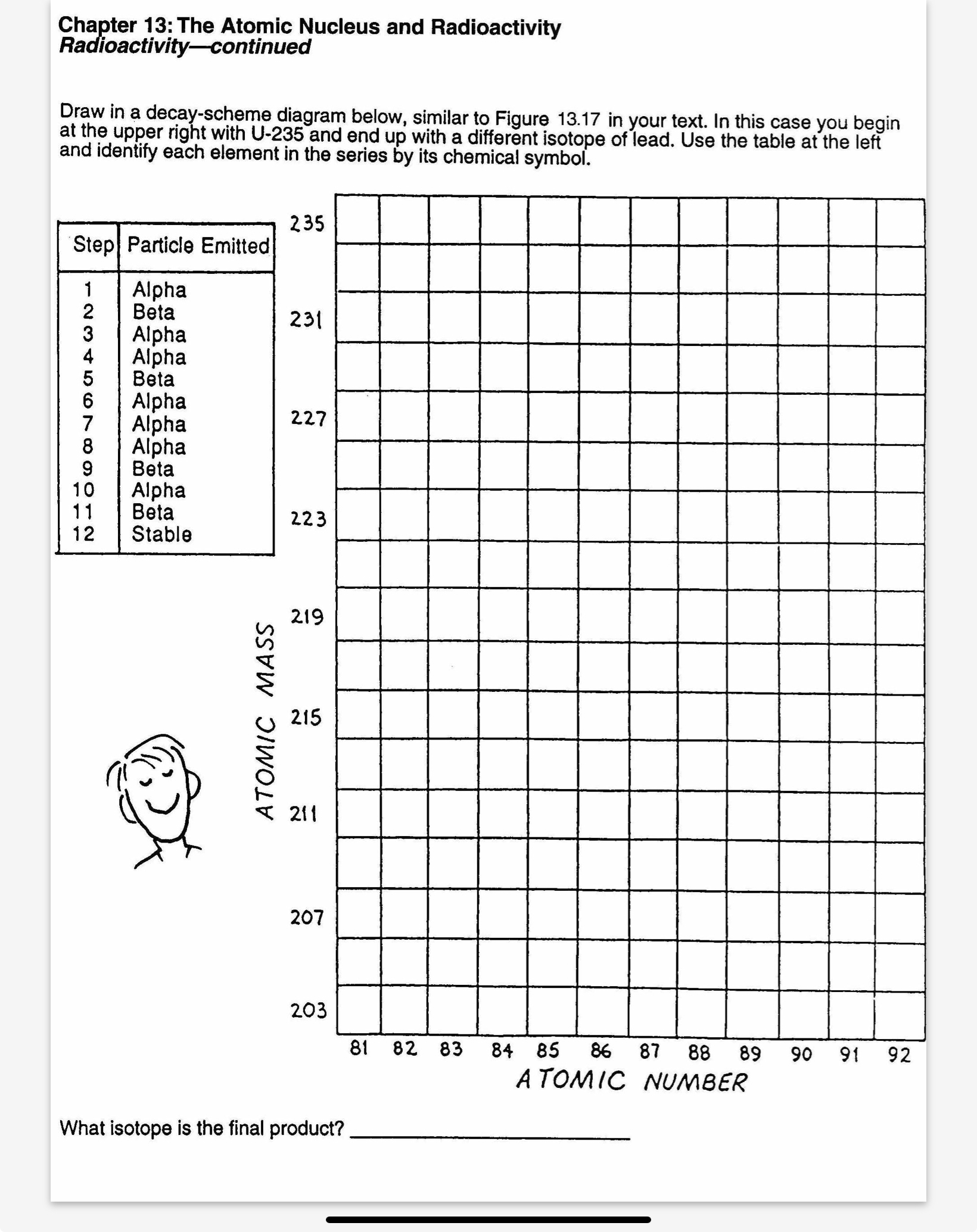 Chapter 1 3 : The Atomic Nucleus and