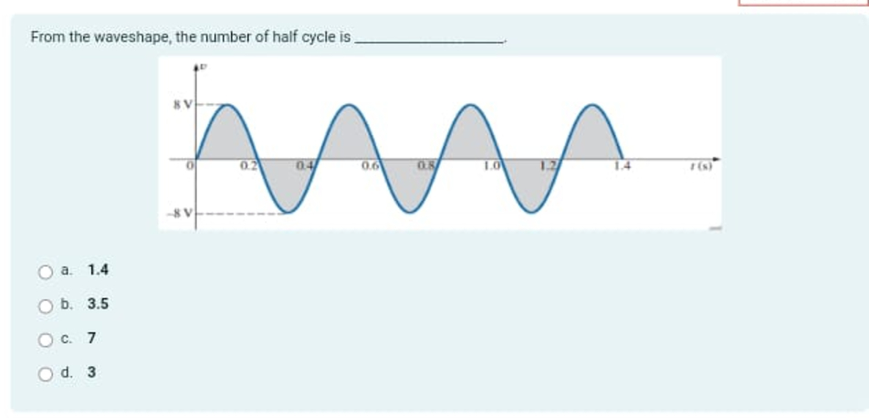 From the wavesh a . 1 . 4 b . 3 . 5 c . 7 d . 3