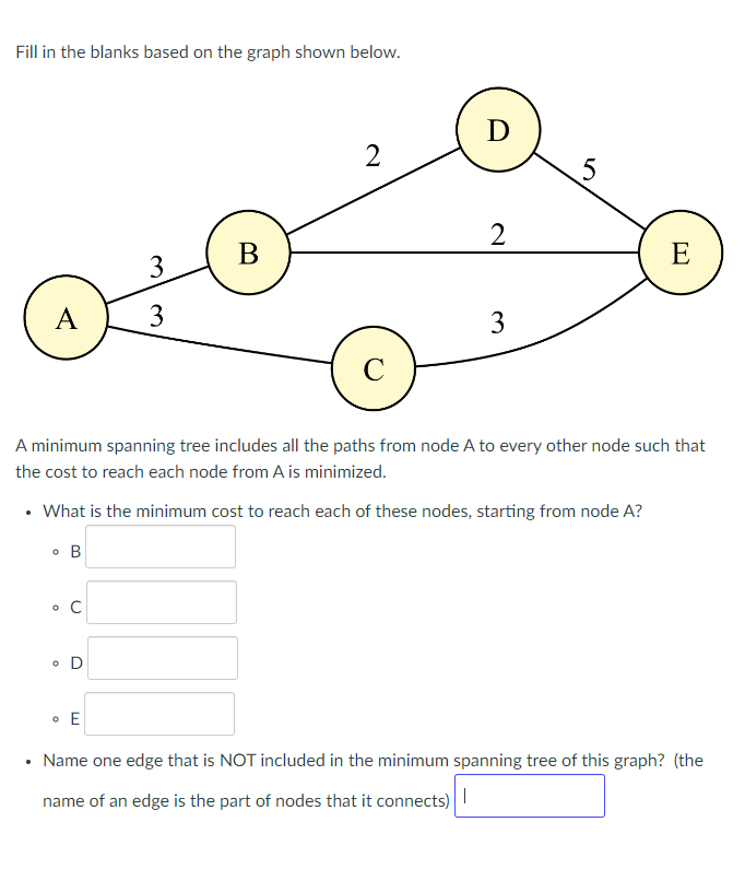 Fill in the blanks based on the graph shown below.