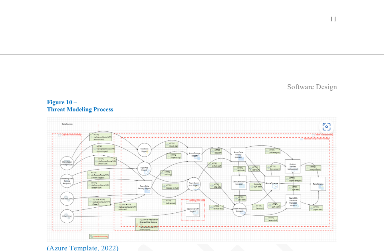 For Secure Password Manager projects Software