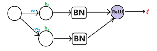 Consider the following ReLu network with BN ,