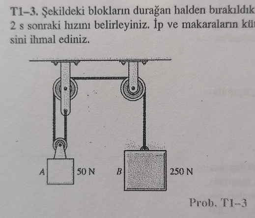 Determine the speed of the blocks in the figure 2