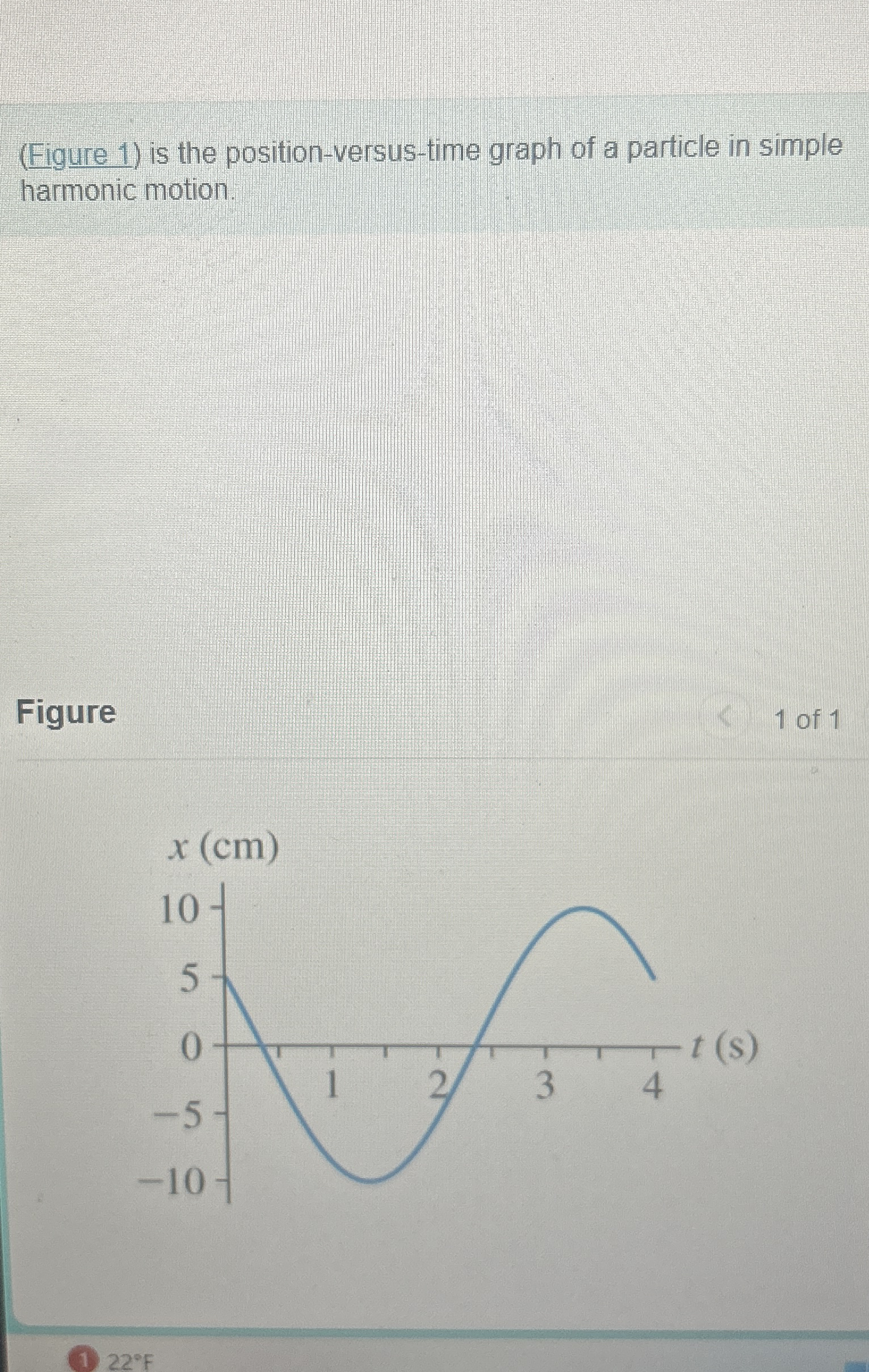 ( Figure 1 ) is the position - versus - time