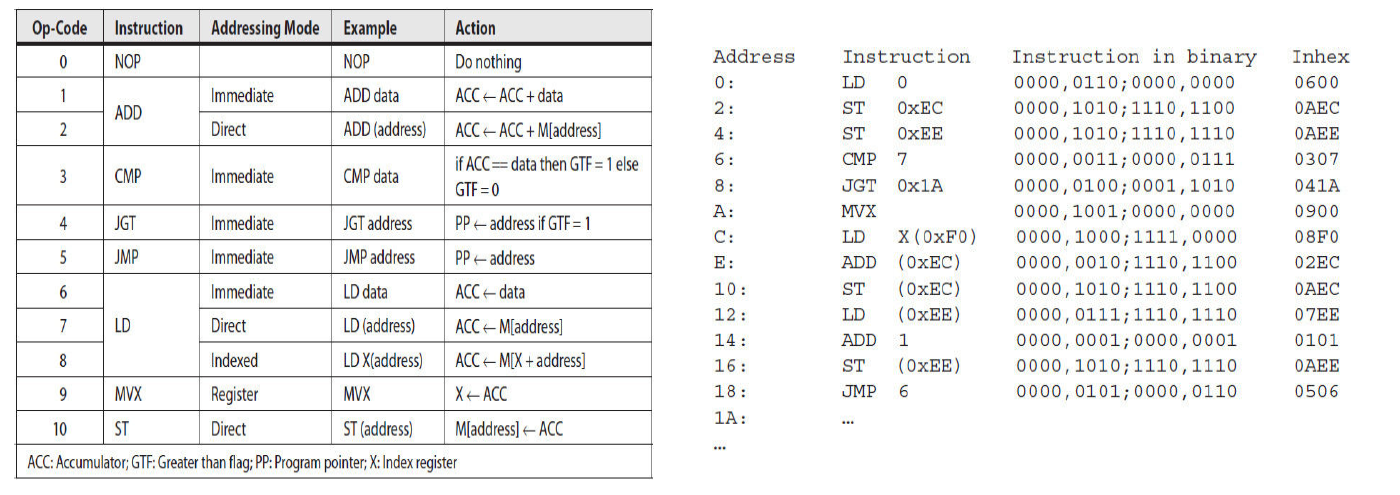 Consider an Acc - ISA CPU that executes the