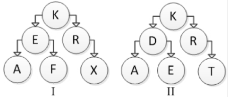 Q 1 ) 1 ) Draw binary search tree from following