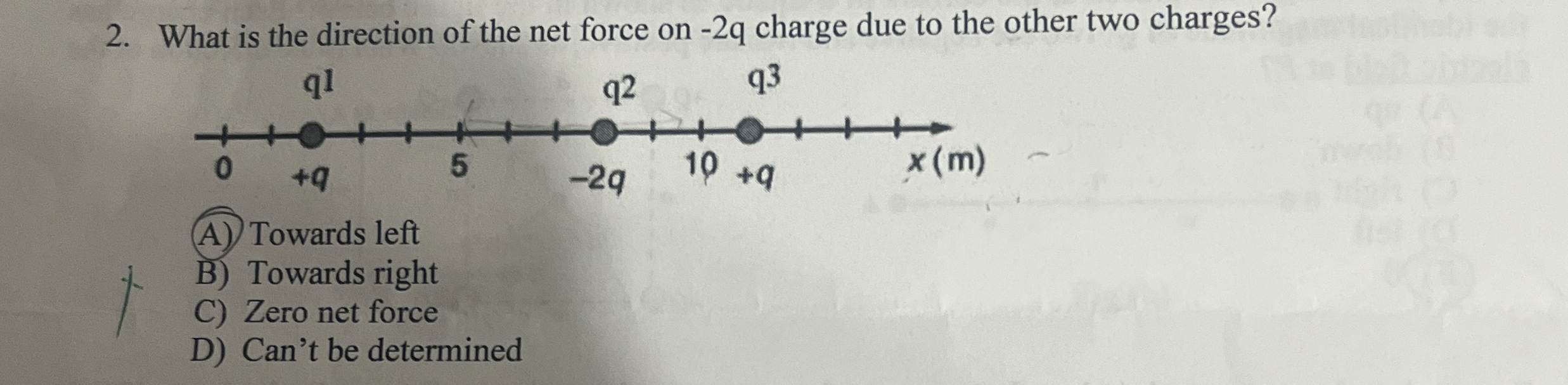 What is the direction of the net force on - 2 q