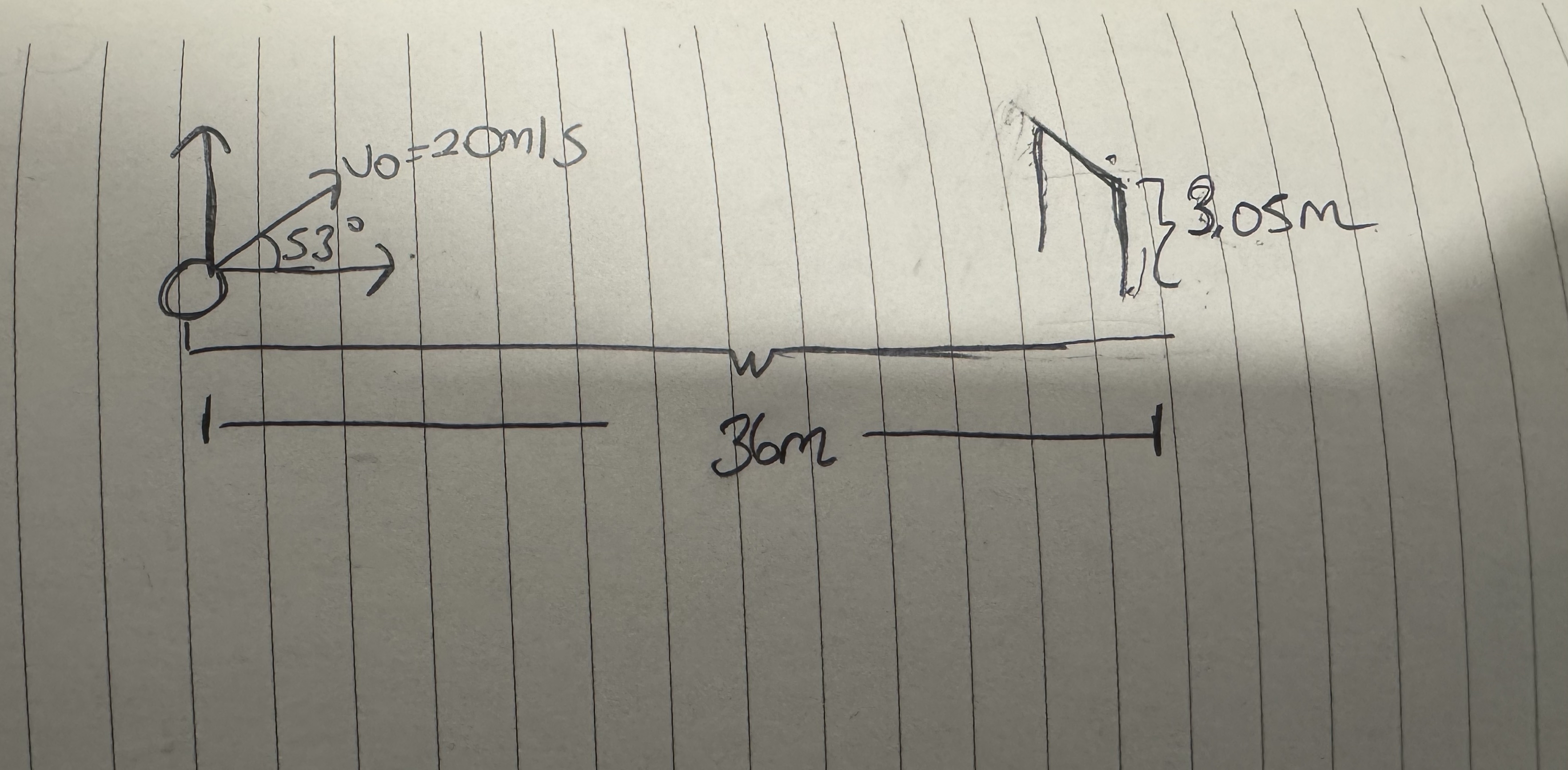 A soccer player takes a shot at a goal that is 3