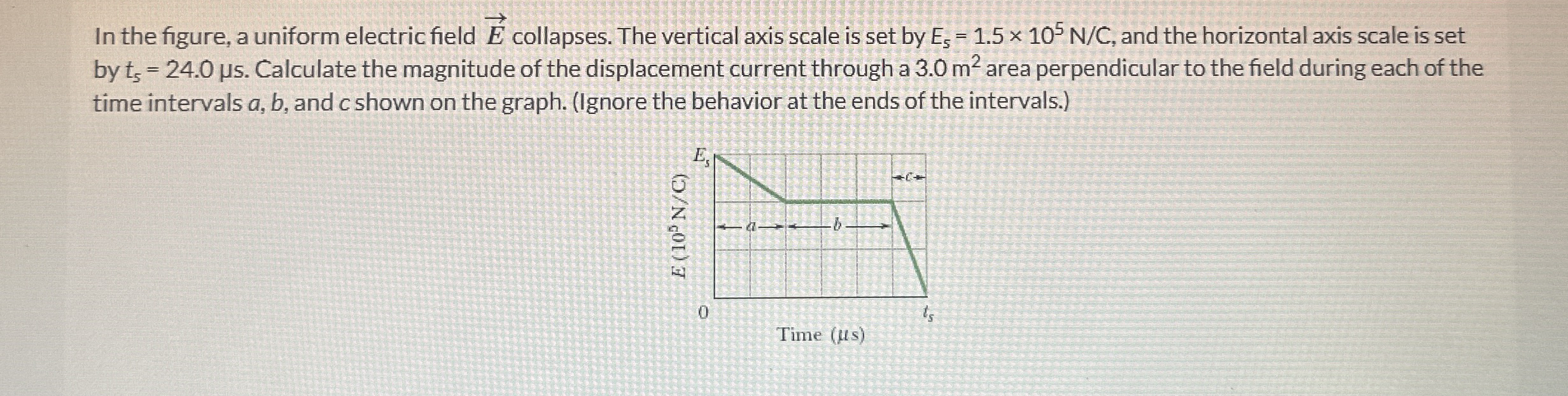 In the figure, a uniform electric field vec ( E )