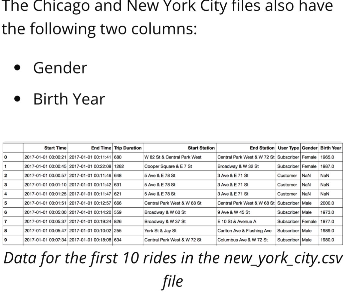 Overview In this project, you will make use of