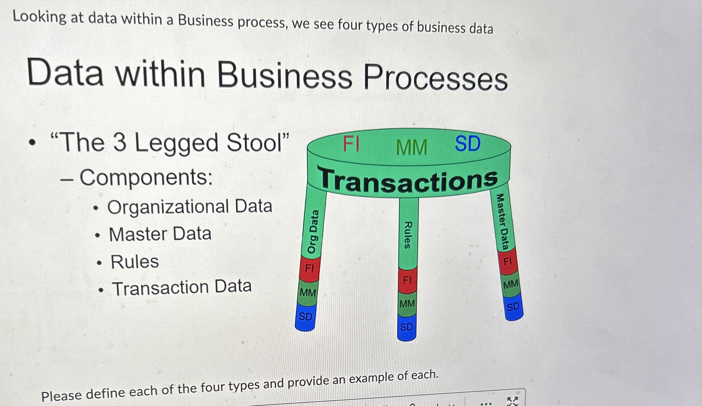 Looking at data within a Business process, we see