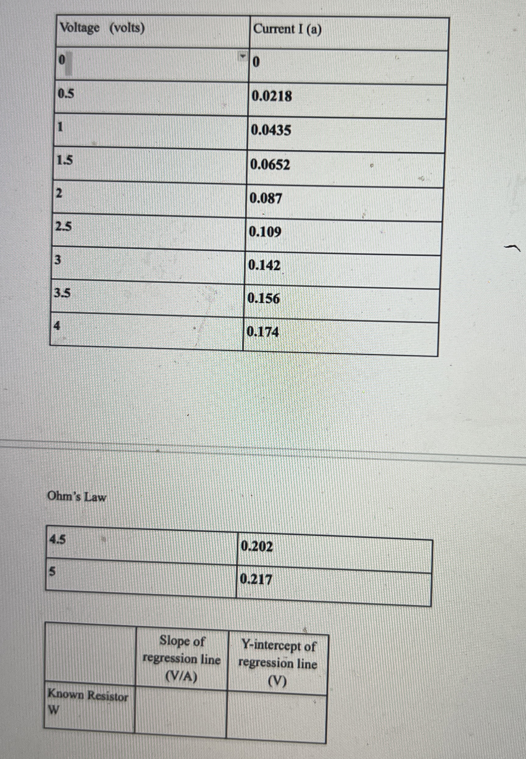\ table [ [ Voltage ( volts ) , Current I ( a ) ]