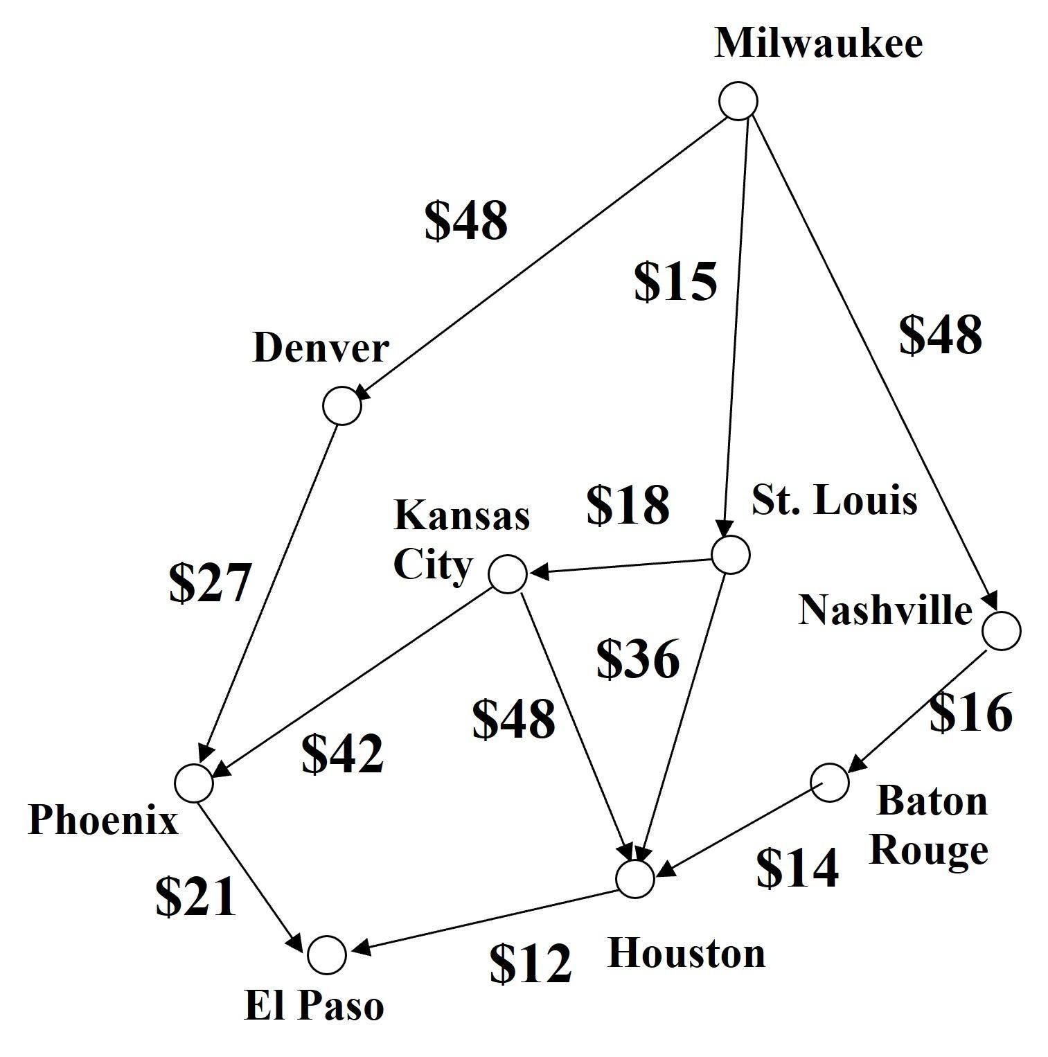 Suppose we want to travel by train to the