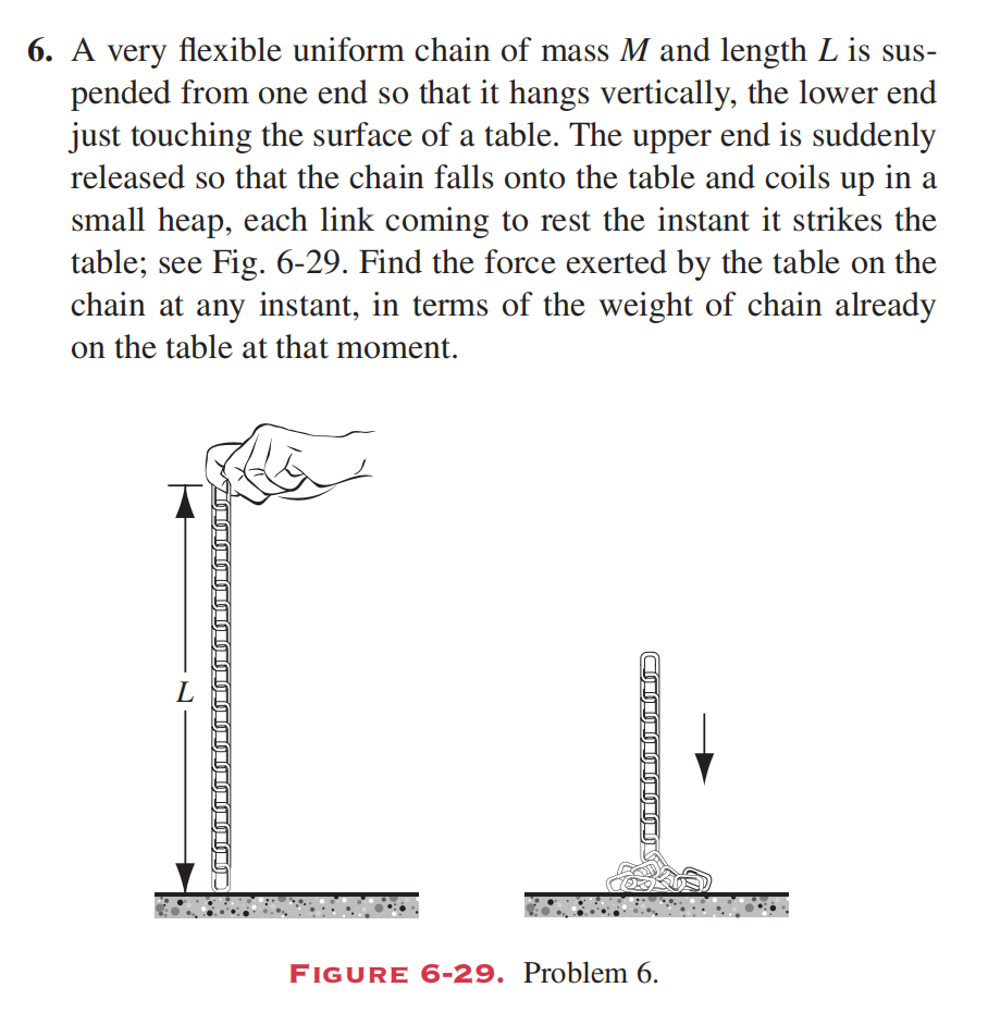 6 . A very flexible uniform chain of mass \ ( M \