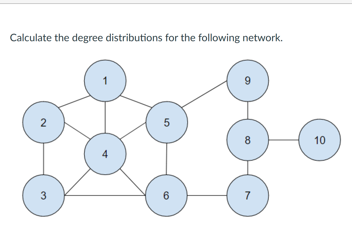 Calculate the degree distributions for the
