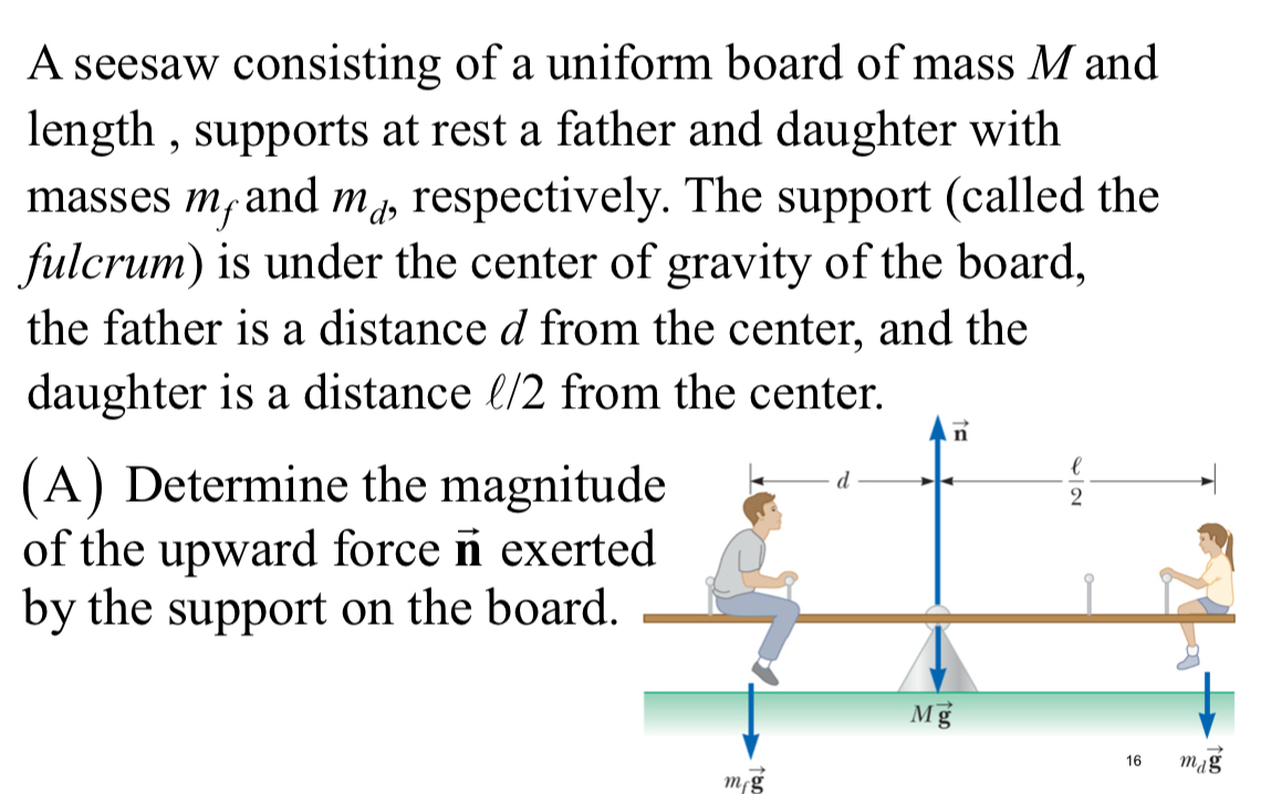 A seesaw consisting of a uniform board of mass M