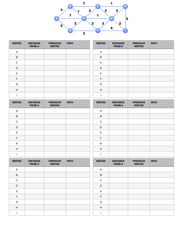 SHORTEST PATH FROM A TO H IS Please show work in