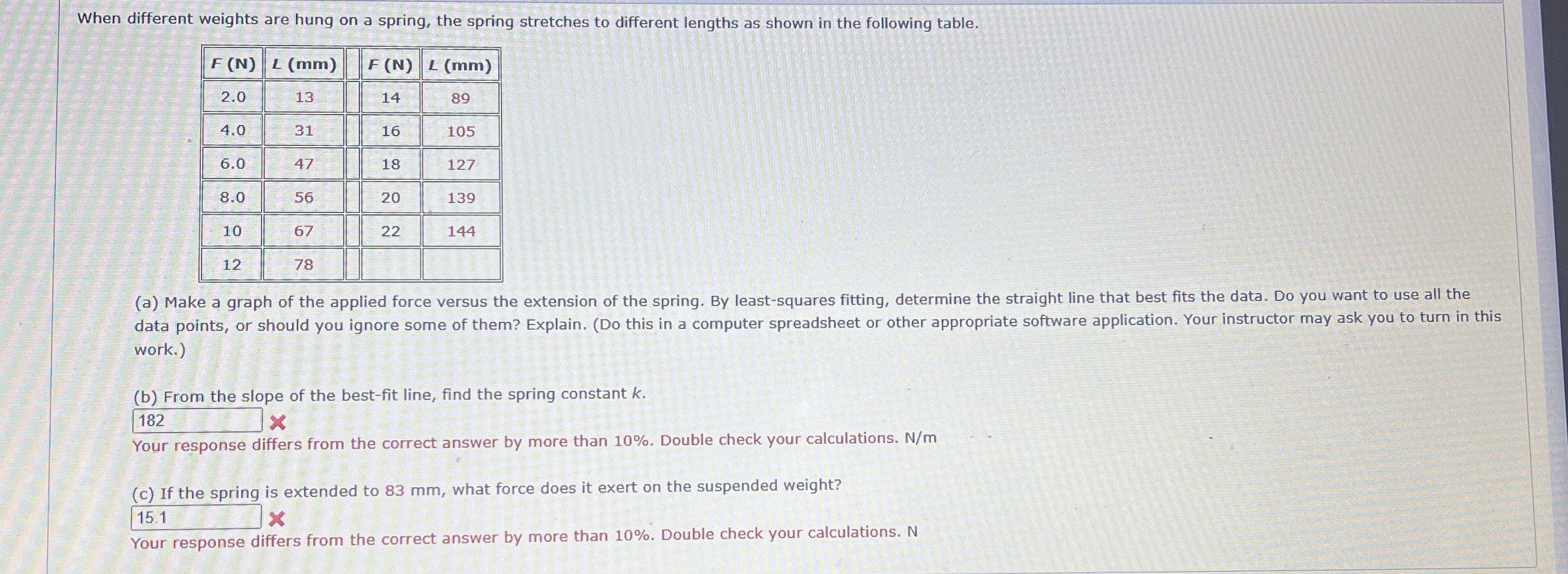 When different weights are hung on a spring, the