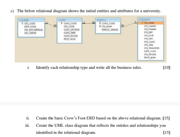 c ) i . Identify each relationship type and write