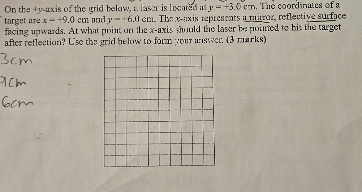 will upvote, please in clude the graoh