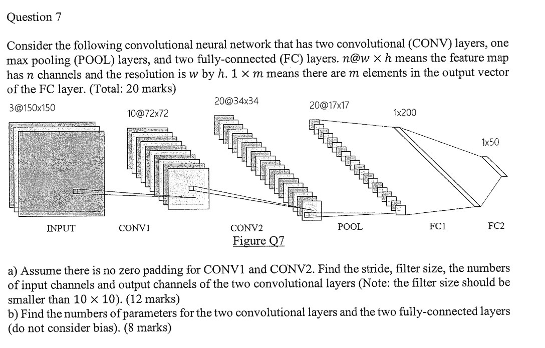 Question 7 Consider the following convolutional