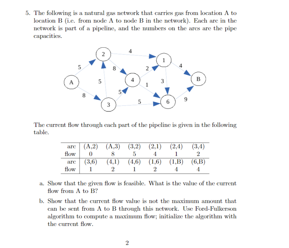 The following is a natural gas network that