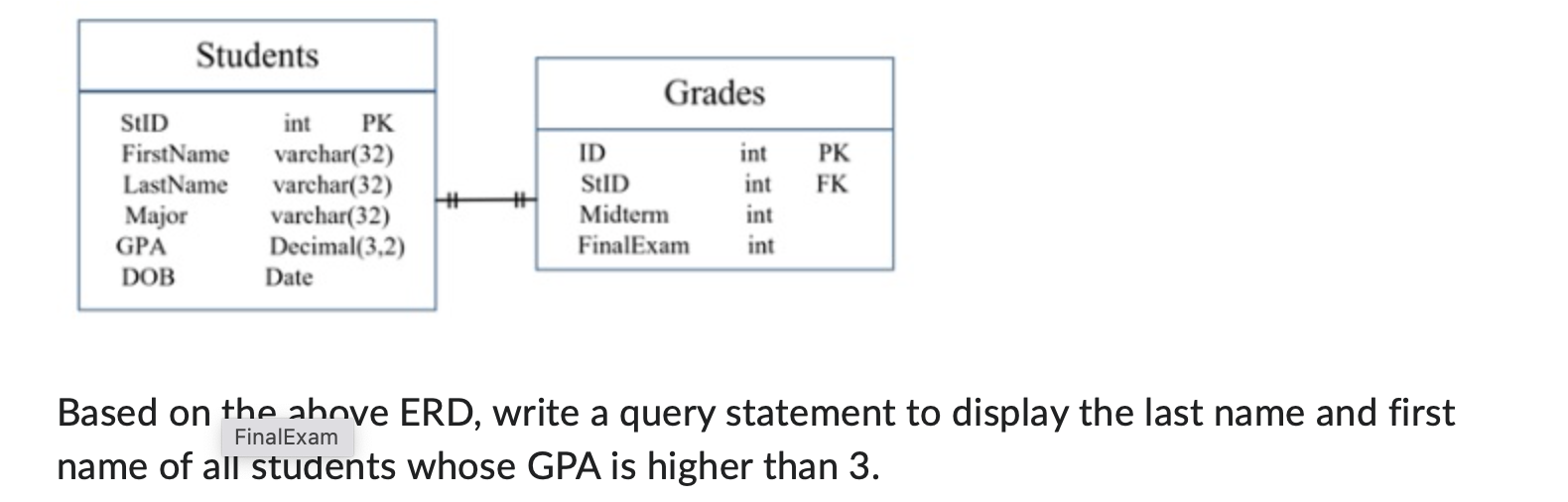 Finalexam name of all students whose GPA is