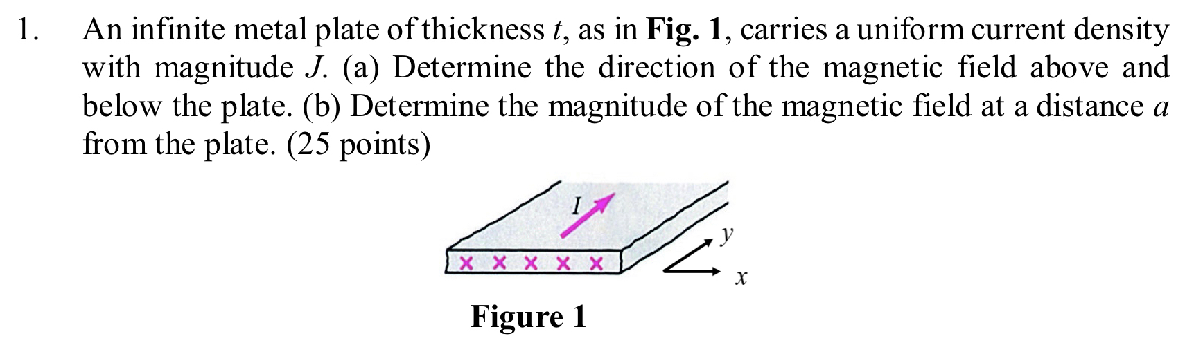 An infinite metal plate of thickness t , as in