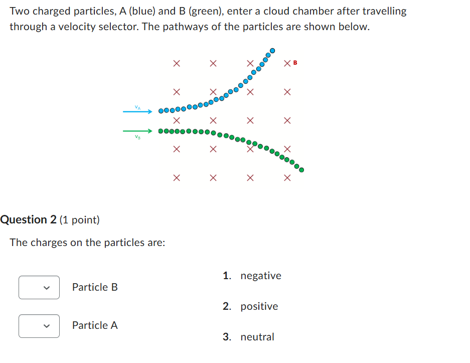 Two charged particles, A ( blue ) and B ( green )