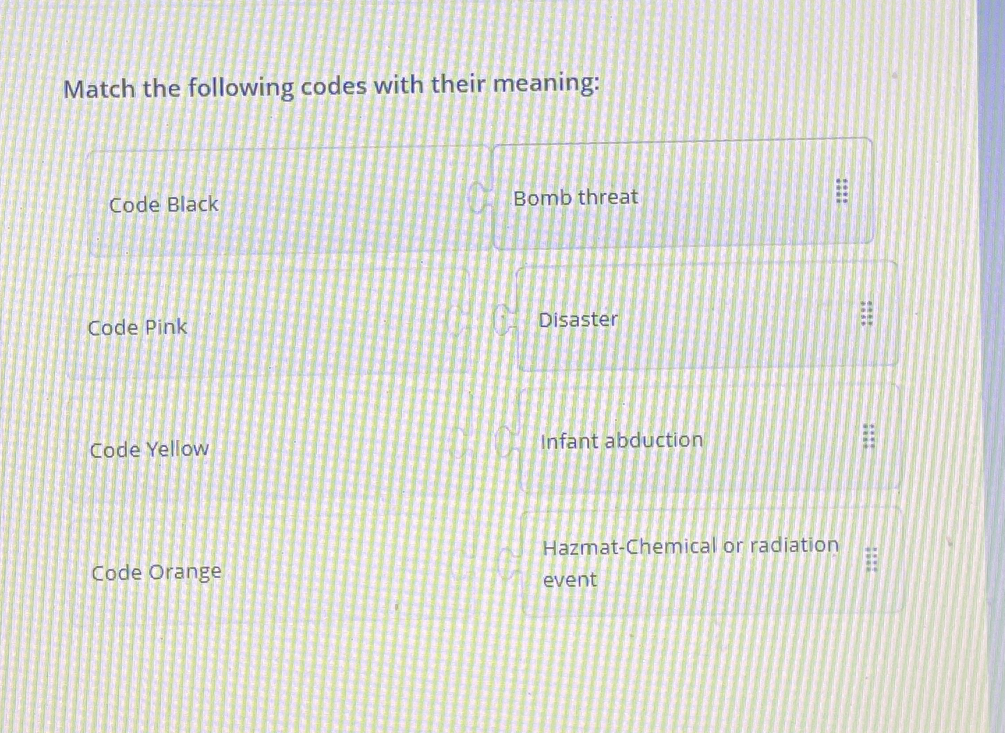 Match the following codes with their meaning:
