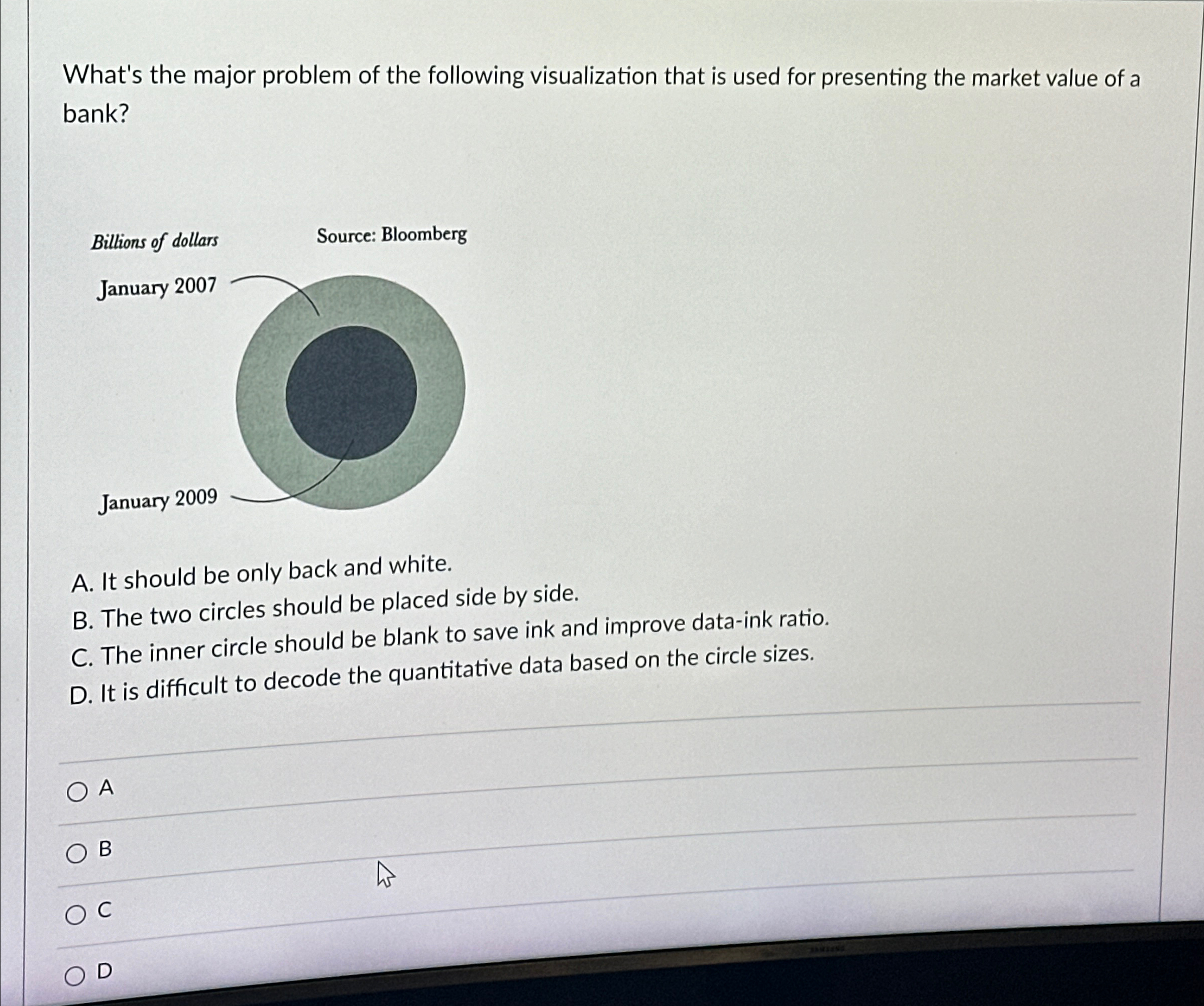 What's the major problem of the following