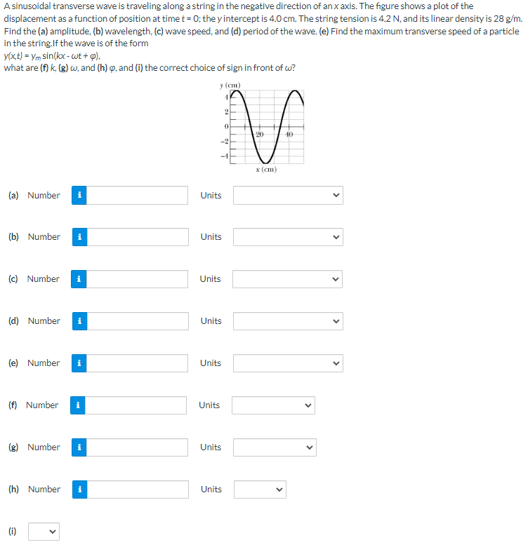 A sinusoidal transverse wave is traveling along a
