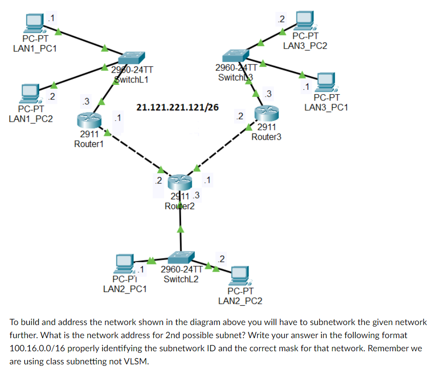 To build and address the network shown in the