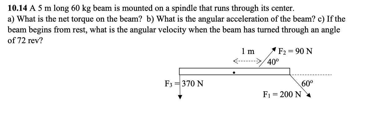 1 0 . 1 4 A 5 m long 6 0 kg beam is mounted on a